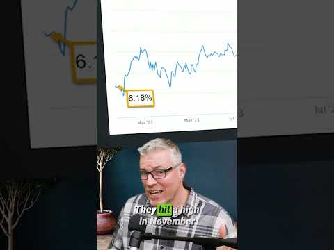 Jan 26th Mortgage Interest Fed Rate market Update #shorts
