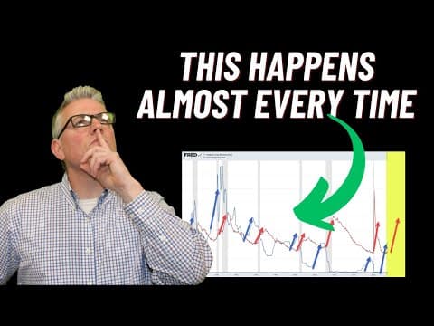 Important Inflation Update - What happens next?