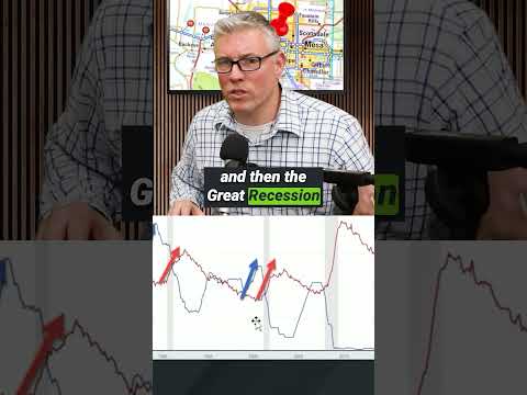 When the Fed Rate makes a move the Unemployment Rate follows #shorts